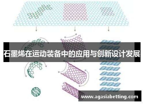石墨烯在运动装备中的应用与创新设计发展