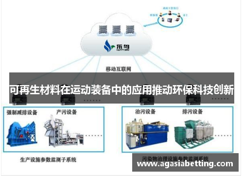 可再生材料在运动装备中的应用推动环保科技创新